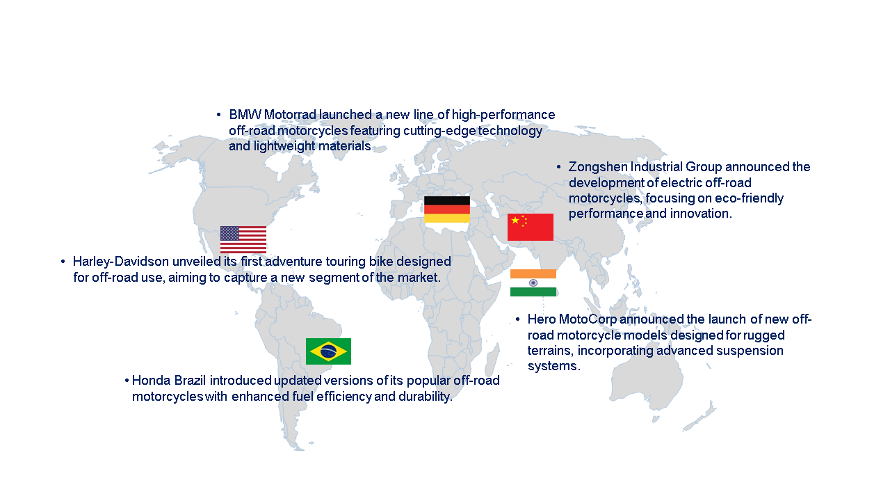 Off-Road Motorcycle Market by Country